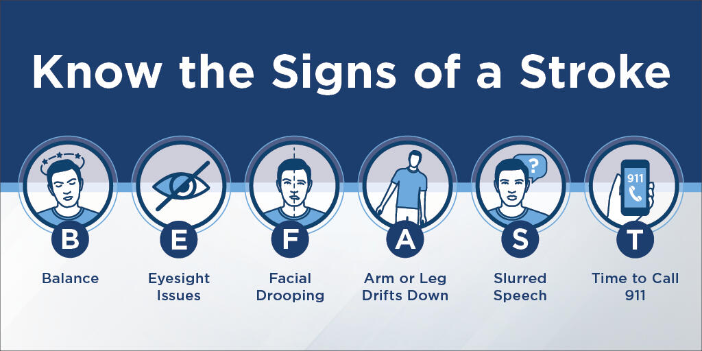 Know the signs of a stroke