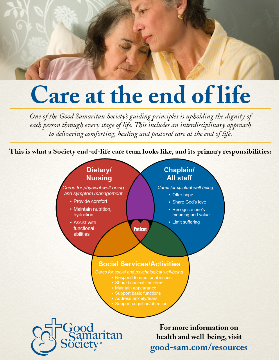 What does an end of life care team do? infographic Good Samaritan